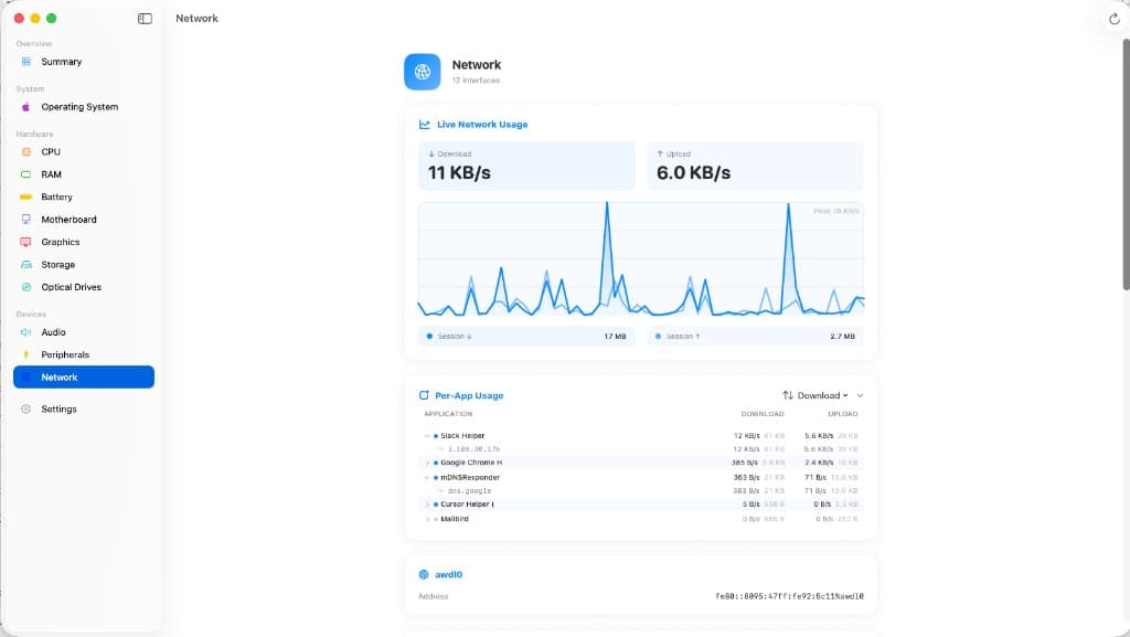Network usage