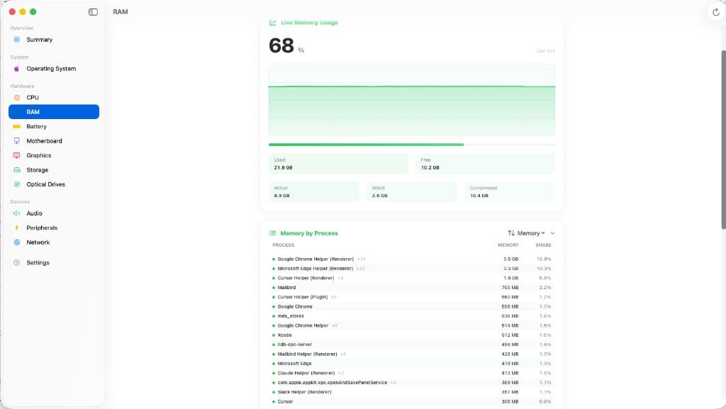 Memory usage